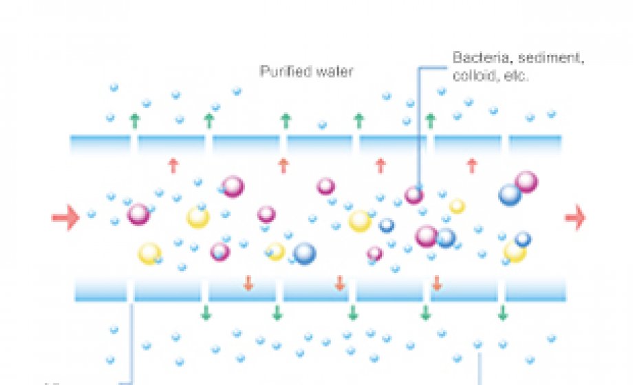Proceso de purificación de agua